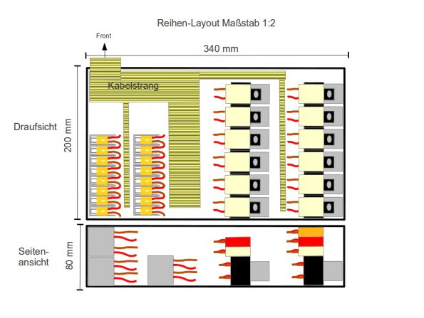 Zentralelektrik Layout Reihe